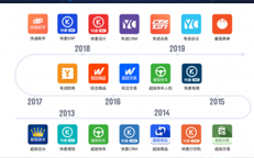 晋级阿里电商SaaS第一股，光云科技IPO上市在即